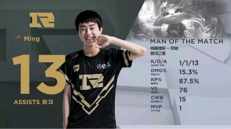 增加一组 增加一组